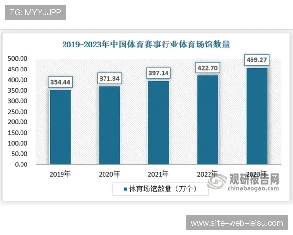 本季度体育赛事管理模式 展现出由管理受众向赋能受众的转变